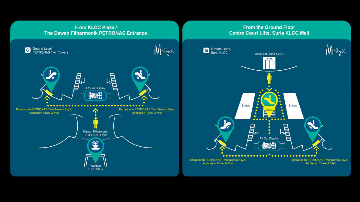 Wayfinding diagram showing the two routes to the PETRONAS Twin Towers SkyX entrance, from KLCC Plaza and from the Centre Court lifts in Suria KLCC.