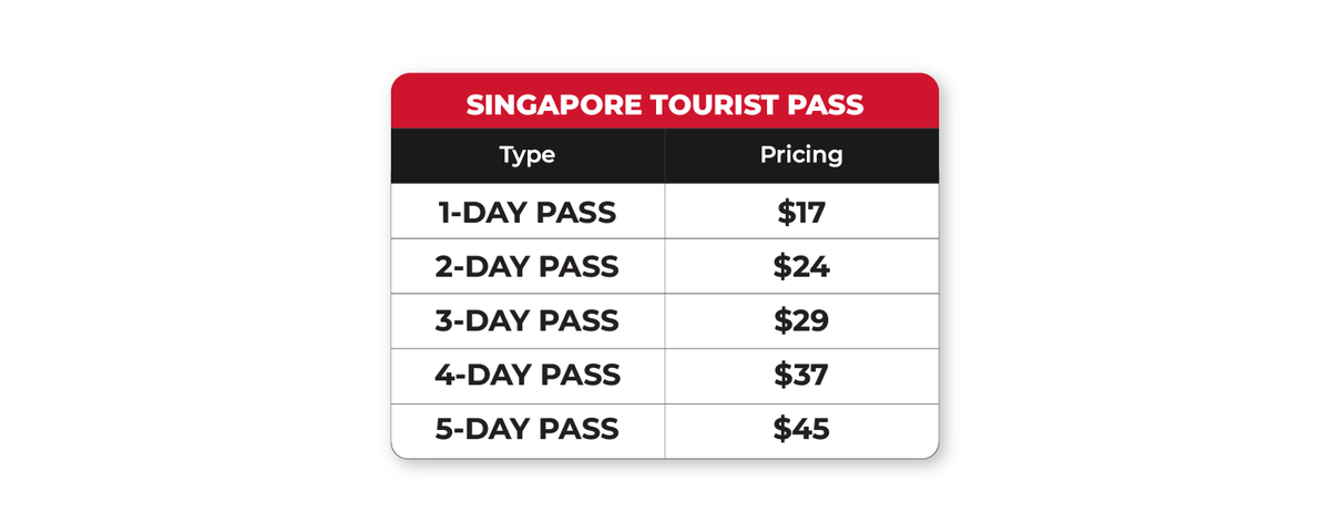 Singapore Tourist Pass – 1/2/3/4/5 Day