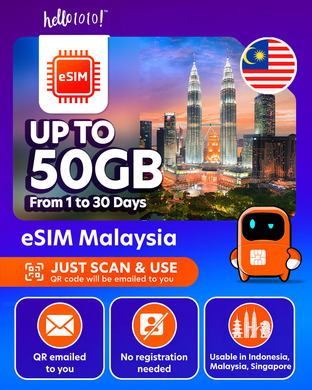 eSIM Malaysia