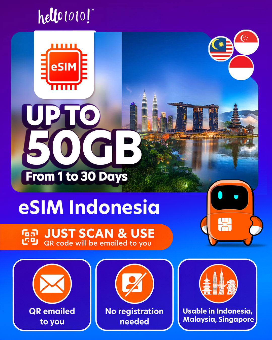 eSIM Indonesia