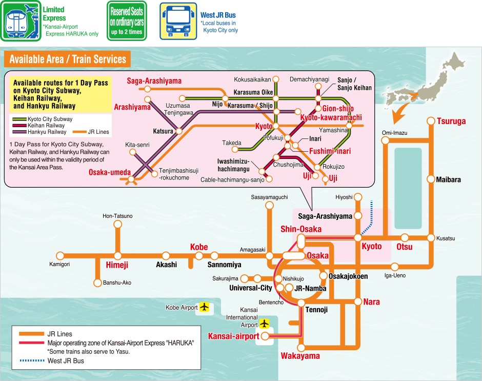 JR West's Kansai Area Pass network map. JR lines run from Kansai Airport through Osaka, Shin-Osaka, Kyoto, Kobe, Nara and Tennoji, west to Himeji and Kamigori, east to Otsu, Maibara and Tsuruga, and south to Wakayama. The pass covers the Kansai-Airport Express HARUKA only among limited expresses, reserved seats on ordinary cars up to two times, and West JR Bus local routes in Kyoto City only. The 1 Day Pass additionally covers named routes on the Kyoto City Subway, Keihan Railway and Hankyu Railway.